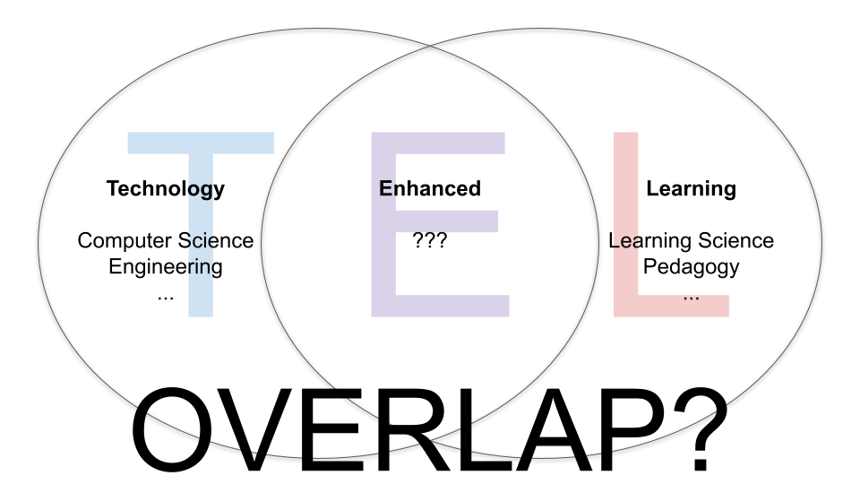 TEL overlap