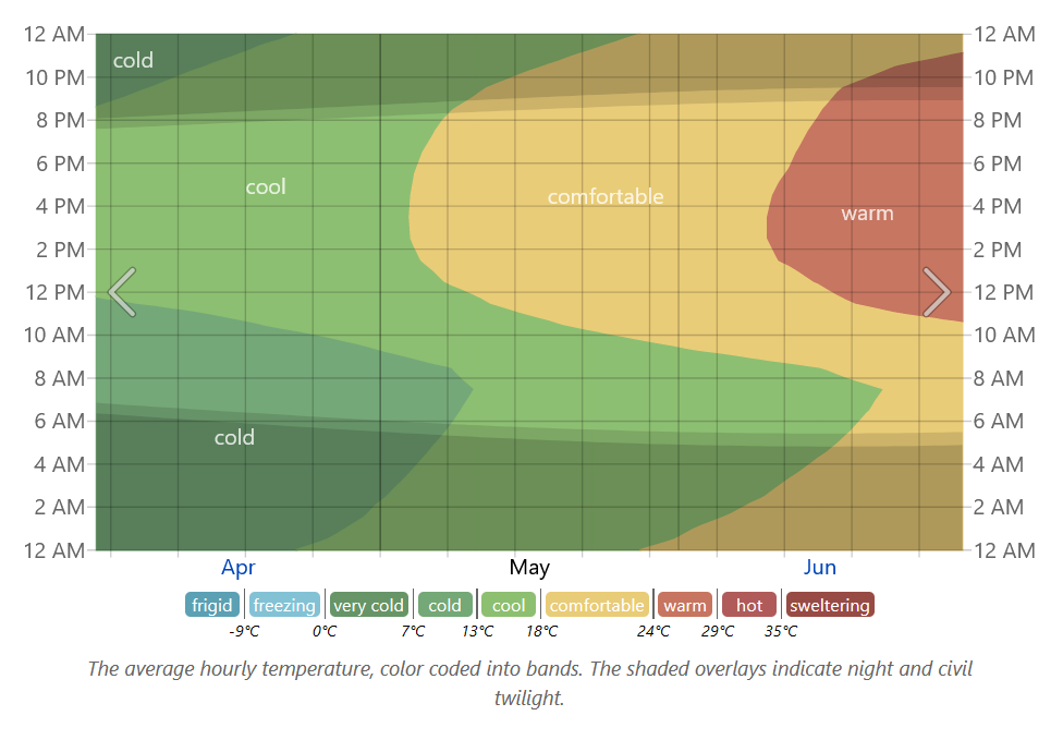 Average Hourly Temperature in May in Gabicce Mare